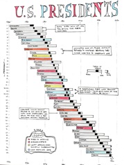 US Presidents Infographic small